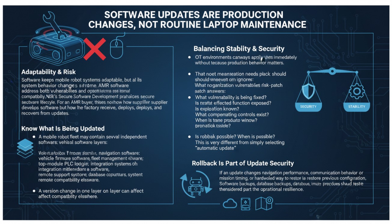 AMR software security balancing production stability patch management updates and rollback requirements